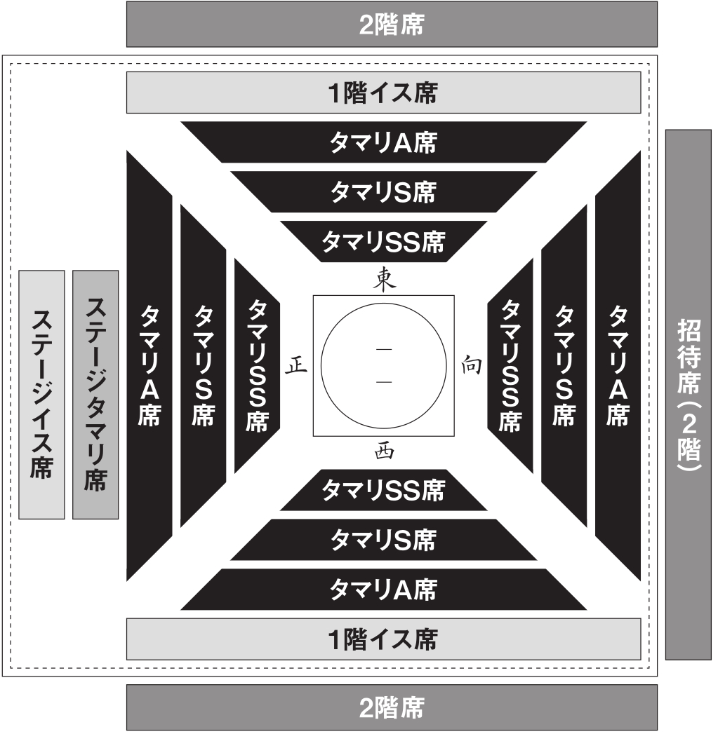 大相撲南阿蘇場所 席のご案内